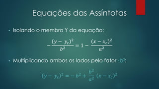 Equações das Assíntotas
• Isolando o membro Y da equação:
−
𝑦 − 𝑦𝑐
2
𝑏2
= 1 −
𝑥 − 𝑥 𝑐
2
𝑎2
• Multiplicando ambos os lados pelo fator -b²:
𝑦 − 𝑦𝑐
2
= − 𝑏2
+
𝑏2
𝑎2
𝑥 − 𝑥 𝑐
2
 