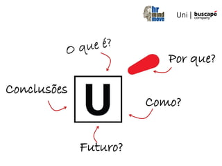 Por que?
Como?
Futuro?
Conclusões
 