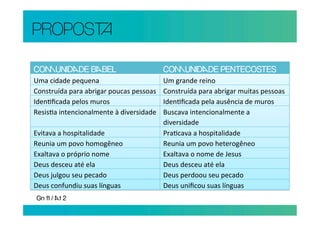 PROPOS

COUNIDDE BBEL                          COUNIDDE PENTECOSTES
Uma cidade pequena                        Um grande reino 
Construída para abrigar poucas pessoas    Construída para abrigar muitas pessoas 
Iden6ﬁcada pelos muros                    Iden6ﬁcada pela ausência de muros 
Resis6a intencionalmente à diversidade    Buscava intencionalmente a 
                                          diversidade 
Evitava a hospitalidade                   Pra6cava a hospitalidade 
Reunia um povo homogêneo                  Reunia um povo heterogêneo 
Exaltava o próprio nome                   Exaltava o nome de Jesus 
Deus desceu até ela                       Deus desceu até ela 
Deus julgou seu pecado                    Deus perdoou seu pecado 
Deus confundiu suas línguas               Deus uniﬁcou suas línguas 
Gn 11 / t 2
 