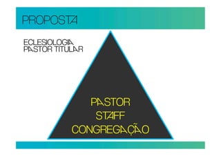 PROPOS
ECLESIOLOGI
PSTOR TITULR




              PSTOR
               SFF
           CONGREGÇO
 