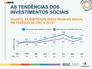 AS TENDÊNCIAS DOS
INVESTIMENTOS SOCIAIS
QUANTO AS EMPRESAS INVESTIRAM NO SOCIAL
NO PERÍODO DE 2007 A 2014?
 