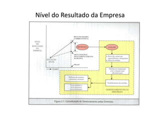 Nível do Resultado da Empresa
 