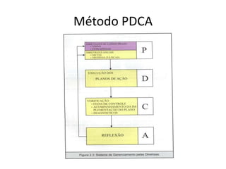Método PDCA
 