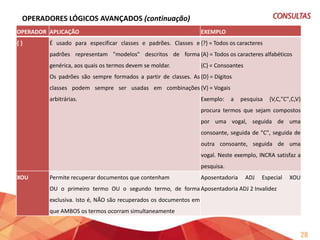 OPERADORES LÓGICOS AVANÇADOS (continuação)
OPERADOR APLICAÇÃO
PROX

EXEMPLO

Permite recuperar documentos nos quais os dois termos Município

PROX5

pesquisados apareçam na mesma sentença, em qualquer ordem. Administração ADJ Pública
Como usar: termo PROX[n] termo
n - indica a quantidade de termos que podem aparecer entre os
dois termos
COM

Permite recuperar documentos em que ambos os termos Subsídios
apareçam na mesma sentença

MESMO

COM

Remuneração

Permite recuperar documentos em que os termos mencionados Dispensa MESMO Licitação
apareçam no mesmo parágrafo.

NAO ADJ

Permite recuperar documentos em que o segundo termo não Aposentadoria NAO ADJ2
esteja adjacente ao primeiro termo.

Invalidez

n - indica a quantidade de termos que pode aparecer entre um
termo e o outro.

28

 