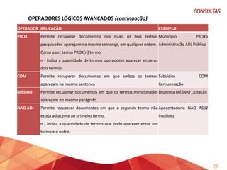 OPERADORES LÓGICOS AVANÇADOS (continuação)
OPERADOR APLICAÇÃO

NAO PROX

EXEMPLO

Permite recuperar documentos em que o segundo termo não esteja Conselho NAO PROX3
próximo ao primeiro termo.

Cultura>

n - indica a quantidade de termos que podem aparecer entre os dois
termos.
NAO COM

Permite recuperar documentos que contenham o primeiro termo mas Subsídios NAO COM

não contenham o segundo termo na mesma sentença.

Prefeito

NAO

Permite recuperar documentos que contenham o primeiro termo, mas Dispensa

MESMO

não contenham o segundo no mesmo parágrafo ou subparágrafo.

NAO

MESMO Licitação

29

 