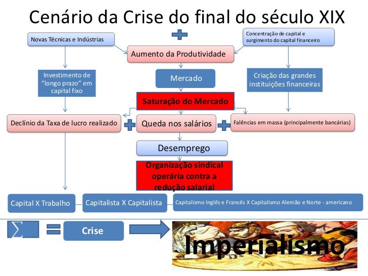 Arte Do Final Do Seculo Xix