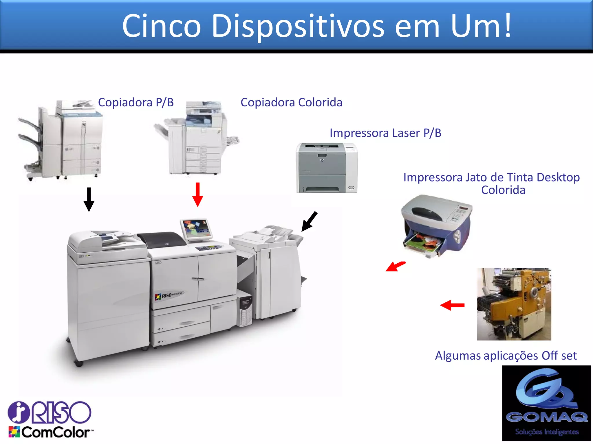 Cinco Dispositivos em Um!
Copiadora P/B   Copiadora Colorida

                               Impressora Laser P/B


                                            Impressora Jato de Tinta Desktop
                                                          Colorida




                                                 Algumas aplicações Off set
 