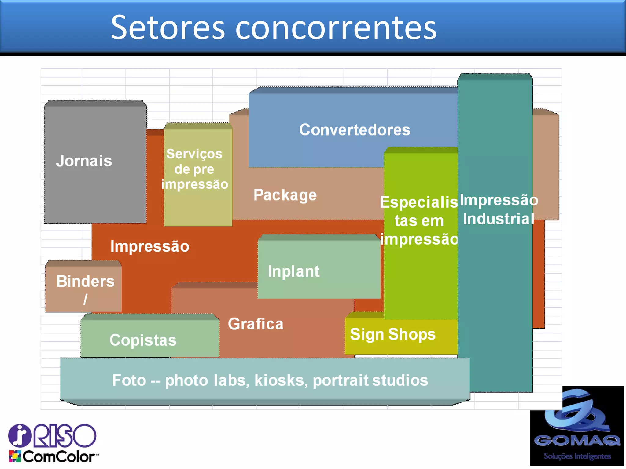 Setores concorrentes
 