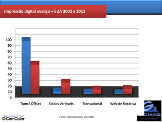 Impressão digital avança – EUA 2002 x 2012




                            Fonte: Frank Romano, out 2009
 