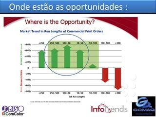 Onde estão as oportunidades :
 