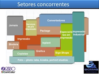 Setores concorrentes
 