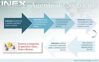  Nossa aplicação está instalada na Locaweb (São Paulo/SP), o maior Datacenter da America Latina.ObjetivosBuscar empresas e profissionais qualificadospara comercializar nossas soluções;