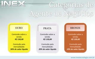 Ampliar a presença de nossas soluções em todo o Brasil através da formação de uma rede de Indicadores e Agentes e Negócios.Vantagens daparceriaDispensa qualquer investimento inicial;