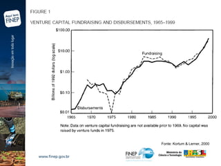 Fonte: Kortum & Lerner, 2000 
