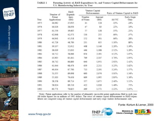 Fonte: Kortum & Lerner, 2000 