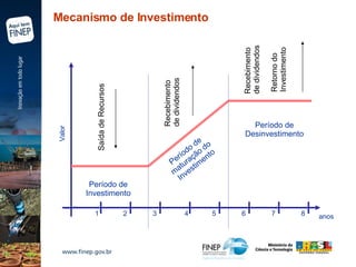 anos Período de Investimento Período de maturação do Investimento Período de Desinvestimento Valor Saída de Recursos Recebimento de dividendos Retorno do Investimento Recebimento de dividendos Mecanismo de Investimento 1 2 3 4 5 6 7 8 