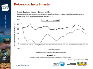 Fonte: Lopes e Furtado, 2006 Retorno do Investimento 