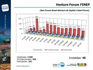 Venture Forum FINEP (Sem Foruns Brasil Abertura de Capital e Seed Fóruns)‏ Catastradas:  2.500 Pré-Seleccionadas:  450 Participantes:  162 Investidas:  40  