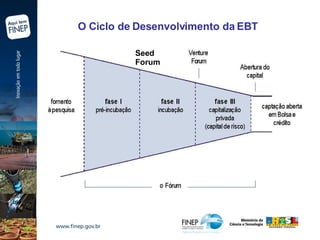O Ciclo de Desenvolvimento da EBT Seed Forum 
