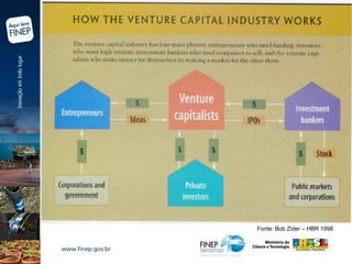 Fonte: Bob Zider – HBR 1998 