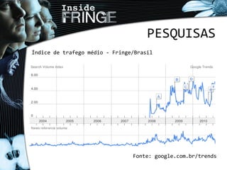 PESQUISAS
Índice de trafego médio - Fringe/Brasil
Fonte: google.com.br/trends
 