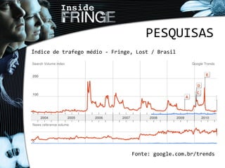 PESQUISAS
Índice de trafego médio - Fringe, Lost / Brasil
Fonte: google.com.br/trends
 