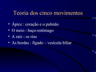 Teoria dos cinco movimentos
• Ápice : coração e o pulmão
• O meio : baço-estômago
• A raiz : os rins
• As bordas : fígado – vesícula biliar
 