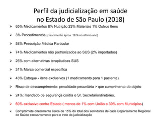 Perfil da judicialização em saúde
no Estado de São Paulo (2018)
 65% Medicamentos 8% Nutrição 23% Materiais 1% Outros Itens
 3% Procedimentos (crescimento aprox. 18 % no último ano)
 58% Prescrição Médica Particular
 74% Medicamentos não padronizados ao SUS (2% importados)
 26% com alternativas terapêuticas SUS
 31% Marca comercial específica
 48% Estoque - itens exclusivos (1 medicamento para 1 paciente)
 Risco de descumprimento: penalidade pecuniária > que cumprimento do objeto
 24%: mandado de segurança contra o Sr. Secretário/diretores.
 60% exclusivo contra Estado ( menos de 1% com União e 39% com Municípios)
 Compromete diretamente cerca de 15% do total dos servidores de cada Departamento Regional
de Saúde exclusivamente para o trato da judicialização
 