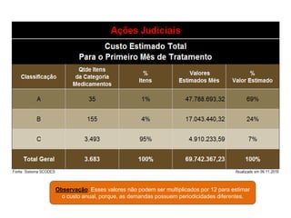 Observação: Esses valores não podem ser multiplicados por 12 para estimar
o custo anual, porque, as demandas possuem periodicidades diferentes.
 