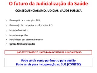 O futuro da Judicialização da Saúde
CONSEQUENCIALISMO JUDICIAL- SAÚDE PÚBLICA
• Desrespeito aos princípios SUS
• Desarranjo de competências dos entes SUS
• Impacto financeiro
• Impacto de gestão
• Penalidades por descumprimento
• Campo fértil para fraudes
NÃO EXISTE MODELO ÚNICO PARA O TRATO DA JUDICIALIZAÇÃO
Pode servir como parâmetro para gestão
Pode servir para incorporação no SUS (CONITEC)
 