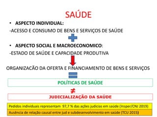 SAÚDE
• ASPECTO INDIVIDUAL:
-ACESSO E CONSUMO DE BENS E SERVIÇOS DE SAÚDE
• ASPECTO SOCIAL E MACROECONOMICO:
-ESTADO DE SAÚDE E CAPACIDADE PRODUTIVA
ORGANIZACÃO DA OFERTA E FINANCIAMENTO DE BENS E SERVIÇOS
POLÍTICAS DE SAÚDE
≠
JUDICIALIZAÇÃO DA SAÚDE
Pedidos individuais representam 97,7 % das ações judicias em saúde (Insper/CNJ 2019)
Ausência de relação causal entre jud e subdesenvolvimento em saúde (TCU 2015)
 