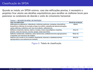 Classiﬁca¸c˜ao do SPDA
Quando se instala um SPDA externo, caso das ediﬁca¸c˜oes prontas, ´e necess´ario o
projetista ﬁcar atento aos detalhes arquitetˆonicos para escolher os melhores locais para
posicionar os condutores de descida e an´eis de cintamento horizontal.
Figura 5: Tabela de classiﬁca¸c˜ao
Grupo III (UNIVASF) Instala¸c˜oes El´etricas 30 de mar¸co de 2016 19 / 32
 