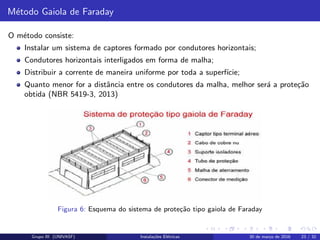 M´etodo Gaiola de Faraday
O m´etodo consiste:
Instalar um sistema de captores formado por condutores horizontais;
Condutores horizontais interligados em forma de malha;
Distribuir a corrente de maneira uniforme por toda a superf´ıcie;
Quanto menor for a distˆancia entre os condutores da malha, melhor ser´a a prote¸c˜ao
obtida (NBR 5419-3, 2013)
Figura 6: Esquema do sistema de prote¸c˜ao tipo gaiola de Faraday
Grupo III (UNIVASF) Instala¸c˜oes El´etricas 30 de mar¸co de 2016 23 / 32
 