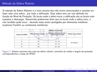 M´etodo da Esfera Rolante
O m´etodo da Esfera Rolante ´e o mais recente dos trˆes acima mencionados e consiste em
fazer rolar uma esfera , por toda a ediﬁca¸c˜ao. Esta esfera ter´a um raio deﬁnido em
fun¸c˜ao do N´ıvel de Prote¸c˜ao, Os locais onde a esfera tocar a ediﬁca¸c˜ao s˜ao os locais mais
expostos a descargas. Resumindo poderemos dizer que os locais onde a esfera toca, o
raio tamb´em pode tocar , devendo estes serem protegidos por elementos met´alicos
(captores Franklin ou condutores met´alicos).
Figura 7: Valores m´aximos dos raios da esfera rolante, tamanho da malha e ˆangulo de prote¸c˜ao
correspondentes a classe do SPDA
Grupo III (UNIVASF) Instala¸c˜oes El´etricas 30 de mar¸co de 2016 25 / 32
 
