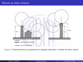 M´etodo da Esfera Rolante
Figura 9: Posicionamento do subsistema de capta¸c˜ao utilizando o m´etodo da esfera rolante
Grupo III (UNIVASF) Instala¸c˜oes El´etricas 30 de mar¸co de 2016 27 / 32
 