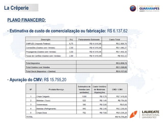 La Crêperie
PLANO FINANCEIRO:
- Estimativa de custo de comercialização ou fabricação: R$ 6.137,62
- Apuração do CMV: R$ 15.755,20
 