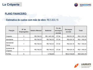 La Crêperie
PLANO FINANCEIRO:
- Estimativa de custos com mão de obra: R$ 5.833,15
 