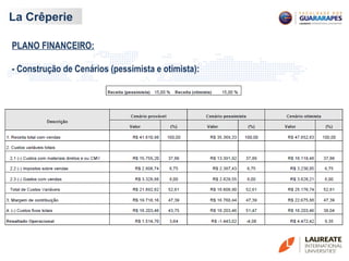 La Crêperie
PLANO FINANCEIRO:
- Construção de Cenários (pessimista e otimista):
 