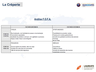 Análise F.O.F.A.
La Crêperie
 