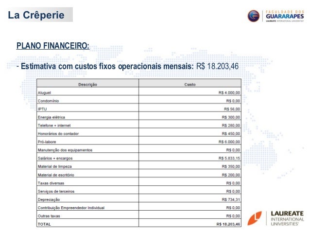 Plano de negocios financeiro