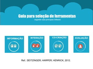 Ref.: SEITZINGER; HARPER; HENRICK, 2012.
 