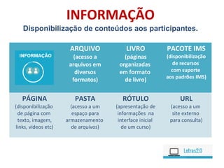 INFORMAÇÃO
Disponibilização de conteúdos aos participantes.
ARQUIVO
(acesso a
arquivos em
diversos
formatos)
LIVRO
(páginas
organizadas
em formato
de livro)
PACOTE IMS
(disponibilização
de recursos
com suporte
aos padrões IMS)
PÁGINA
(disponibilização
de página com
texto, imagem,
links, vídeos etc)
PASTA
(acesso a um
espaço para
armazenamento
de arquivos)
RÓTULO
(apresentação de
informações na
interface inicial
de um curso)
URL
(acesso a um
site externo
para consulta)
 