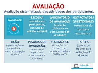 AVALIAÇÃO
Avaliação sistematizada das atividades dos participantes.
ESCOLHA
(consulta aos
participantes,
pesquisa de
opinião, votação)
LABORATÓRIO
DE AVALIAÇÃO
(avaliação
colaborativa e
autoavaliação de
atividades)
HOT POTATOES
QUESTIONÁRIO
(exercícios de
resposta
automática)
LIÇÃO
(apresentação de
conteúdos por
meio de navegação
orientada)
PESQUISA DE
AVALIAÇÃO
(acesso a um
espaço para
armazenamento
de arquivos)
SCORM/AICC
(interação com
recursos com
suporte aos padrões
SCORM/AICC)
TAREFA
(uplolad de
arquivos para
avaliação pelo
docente)
 