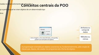Conceitos centrais da POO
lizadas no desenvolvimento de aplicações
go a partir da qual se criam objetos de um determinado tipo
bros
Atributos ou
campo de
dados
Métodos ou
rotinas
Uma imagem, uma caixa de texto, uma janela,
podem ser exemplos de objetos
A programação orientada por objetos caracteriza-se, fundamentalmente, pela criação de
classes que, depois, são usadas nos programas sob a forma de objetos.
 