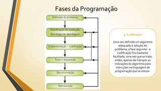 Fases da Programação
3. Codificação
Uma vez definido um algoritmo
adequado à solução do
problema, a fase seguinte - a
codificação fica bastante
facilitada, uma vez que se trata,
então, apenas de transpor as
indicações do algoritmo para
instruções na linguagem de
programação que se utilizar.
 