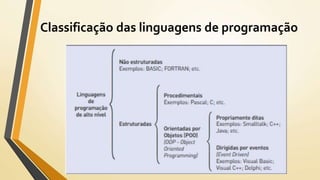 Classificação das linguagens de programação
 