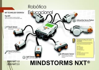 MINDSTORMS NXT®
2006 NXT1.0
2009 NXT2.0
Robótica
Educacional
 