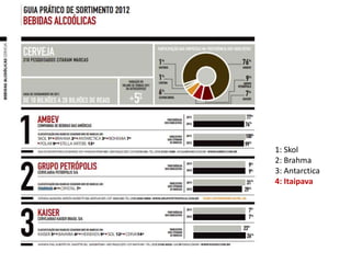 1: Skol
2: Brahma
3: Antarctica
4: Itaipava
 