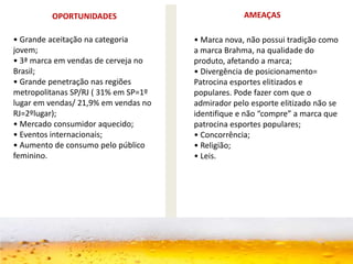 OPORTUNIDADES AMEAÇAS
• Grande aceitação na categoria
jovem;
• 3ª marca em vendas de cerveja no
Brasil;
• Grande penetração nas regiões
metropolitanas SP/RJ ( 31% em SP=1º
lugar em vendas/ 21,9% em vendas no
RJ=2ºlugar);
• Mercado consumidor aquecido;
• Eventos internacionais;
• Aumento de consumo pelo público
feminino.
• Marca nova, não possui tradição como
a marca Brahma, na qualidade do
produto, afetando a marca;
• Divergência de posicionamento=
Patrocina esportes elitizados e
populares. Pode fazer com que o
admirador pelo esporte elitizado não se
identifique e não “compre” a marca que
patrocina esportes populares;
• Concorrência;
• Religião;
• Leis.
 