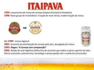 1994: Lançamento da marca de cerveja Itaipava (Cervejaria Petrópolis)
1998: Novo grupo de investidores: Criação de novo rótulo, modernização da marca.
Até 1999: marca regional
2001: Aumento da distribuição da cerveja pelo país, divulgação da marca.
2001: Slogan: “A Cerveja sem comparação”
2002: Adição do selo higiênico (folha fina de alumínio que cobria a parte superior da lata).
Marca associada a pioneirismo, tecnologia e preocupação com a saúde do consumidor.
 